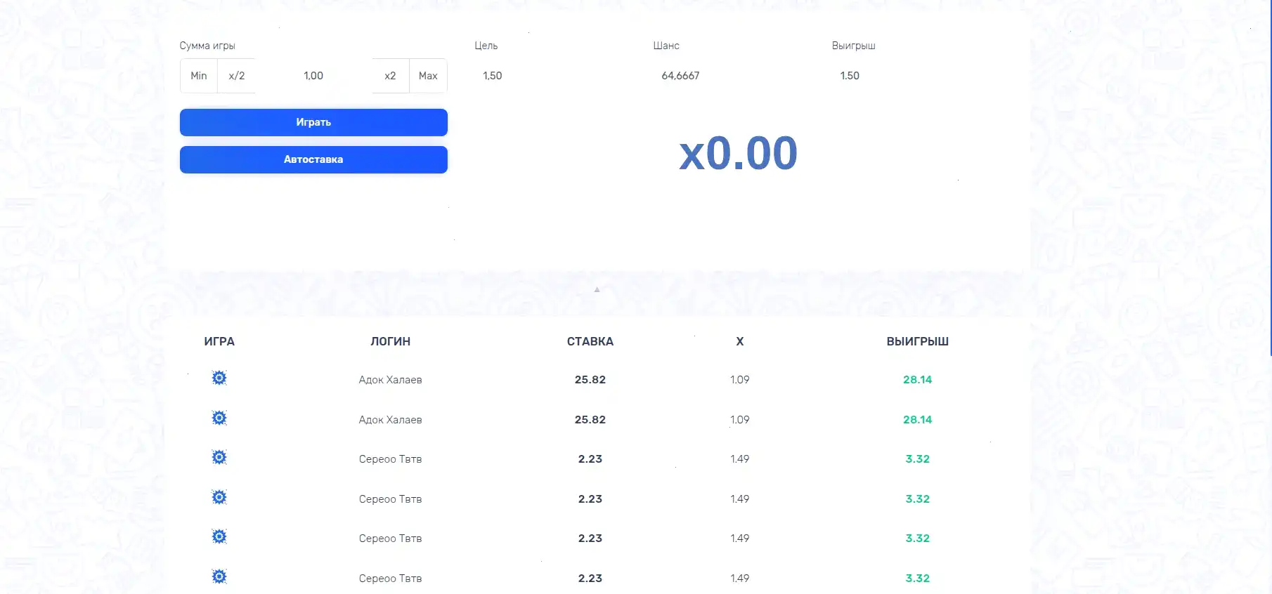 Битс казино платежные методы